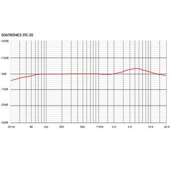 Sontronics STC-20 Pack