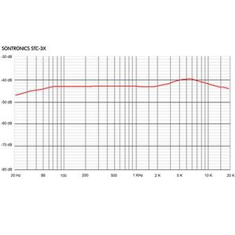 Sontronics STC-3X Pack Silver