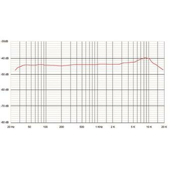 Sontronics STC-1 Black