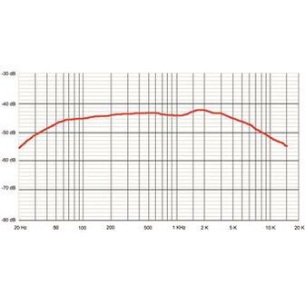 Sontronics Delta, Ribbon Instrument Microphone