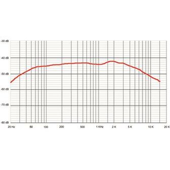 Sontronics Delta, Ribbon Instrument Microphone