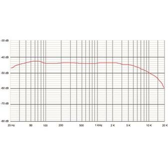 Sontronics Sigma