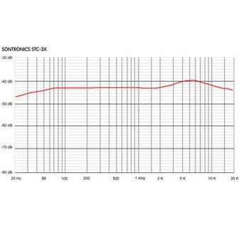 Sontronics STC-3X Pack Black