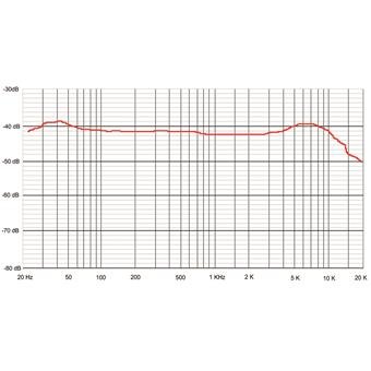 Sontronics Omega, Valve Mic - Vacuum Tube Cardioid Condenser Microphone