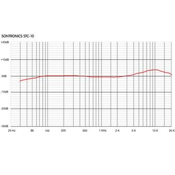 Sontronics STC-10