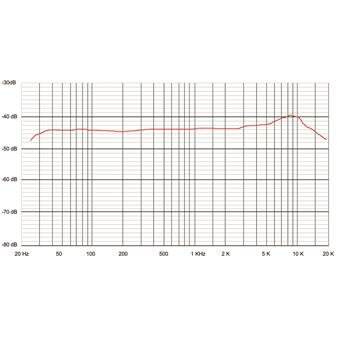 Sontronics STC-1 Silver