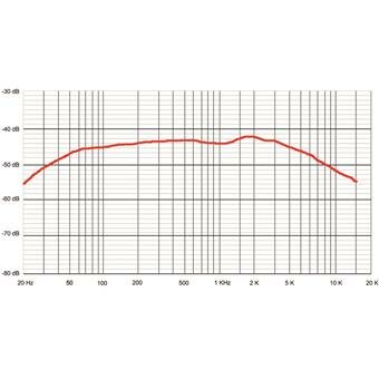 Sontronics Delta, Ribbon Instrument Microphone