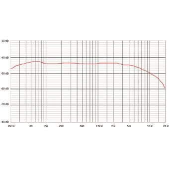 Sontronics Sigma