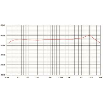 Sontronics STC-1S Black