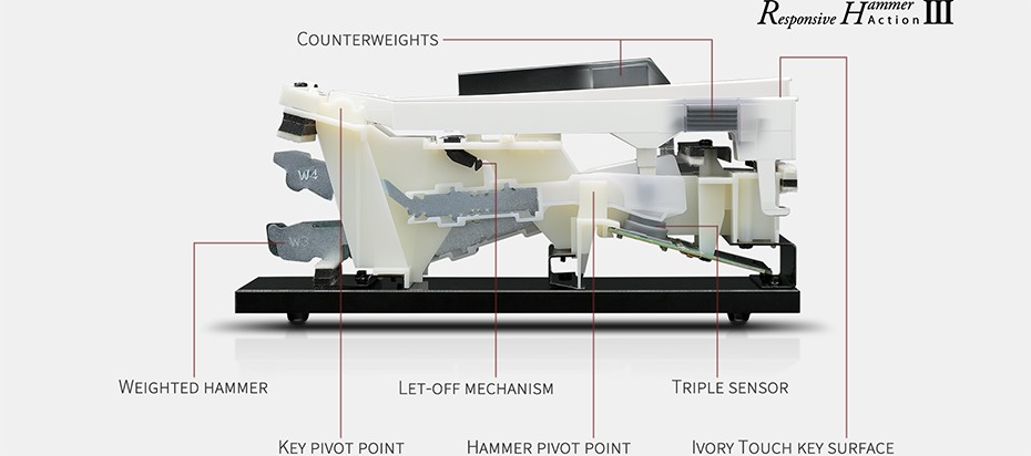 Kawai ES920 digitale piano hammer action