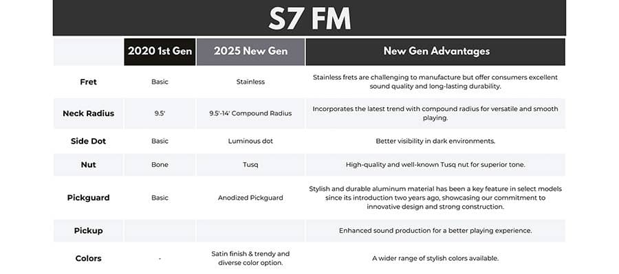 S7N FM/STR S Series Larry Carlton — Sire