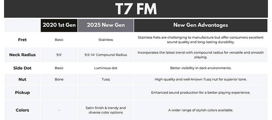 T7N FM/NT T Series Larry Carlton — Sire