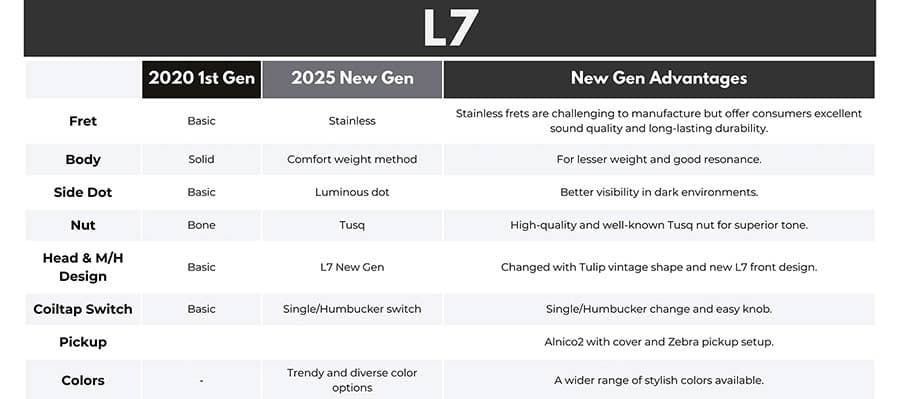 L7N/TS L Series Larry Carlton — Sire