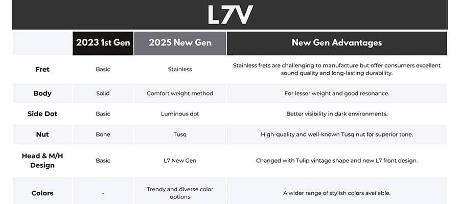 L7VN/TS L Series Larry Carlton — Sire