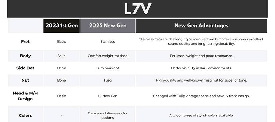 L7VN/CAR L Series Larry Carlton — Sire