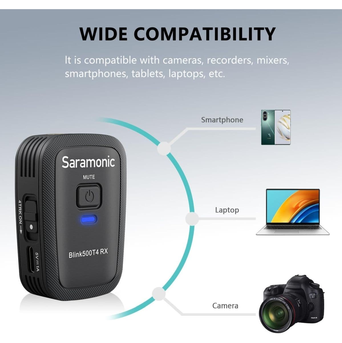 BLINK500 T4 — Saramonic