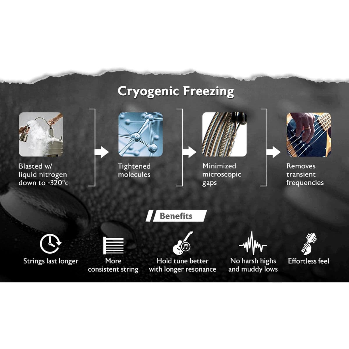 Blue Steel Acoustic Guitar Strings Medium 13-56 — Dean Markley