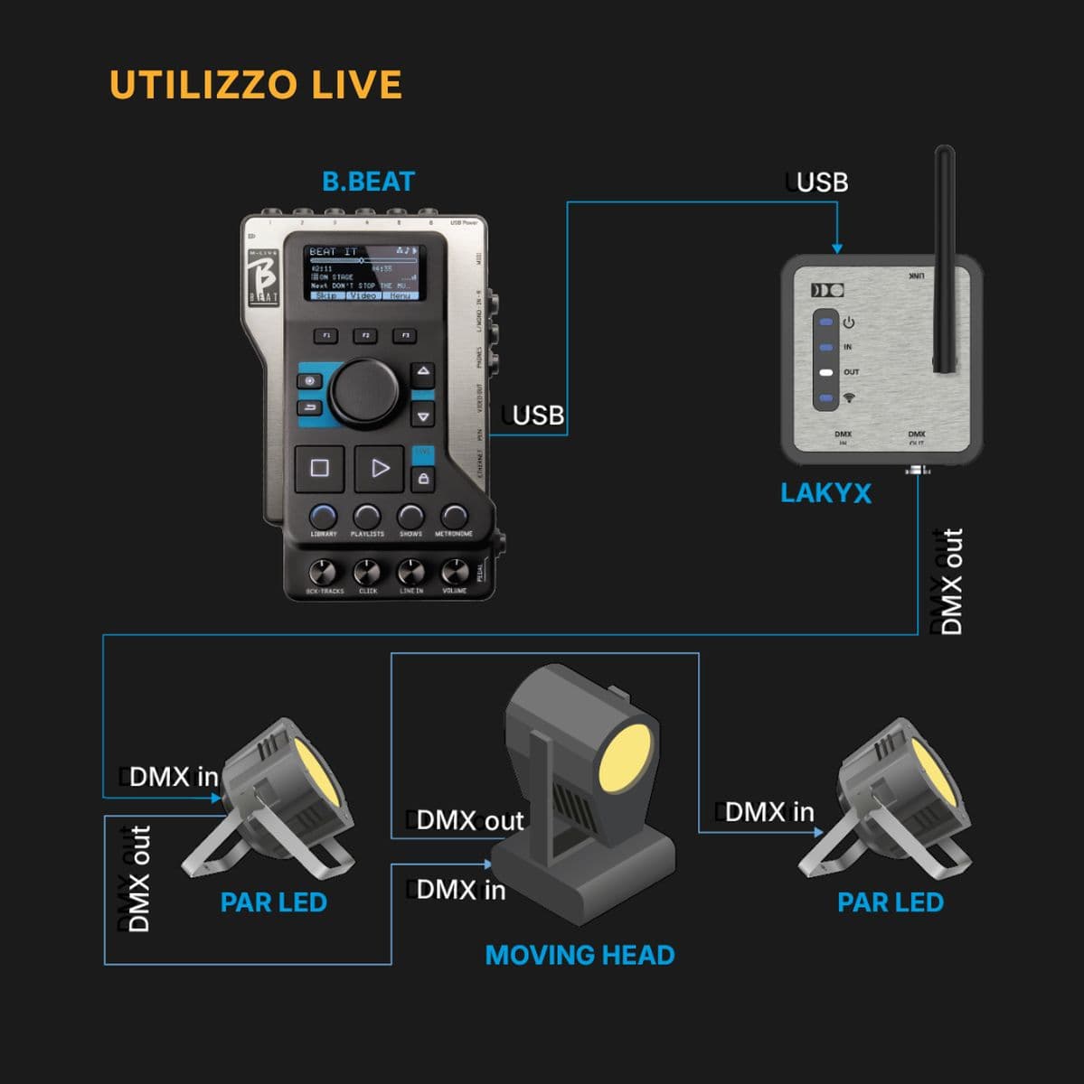 Lakyx L5 — M-Live