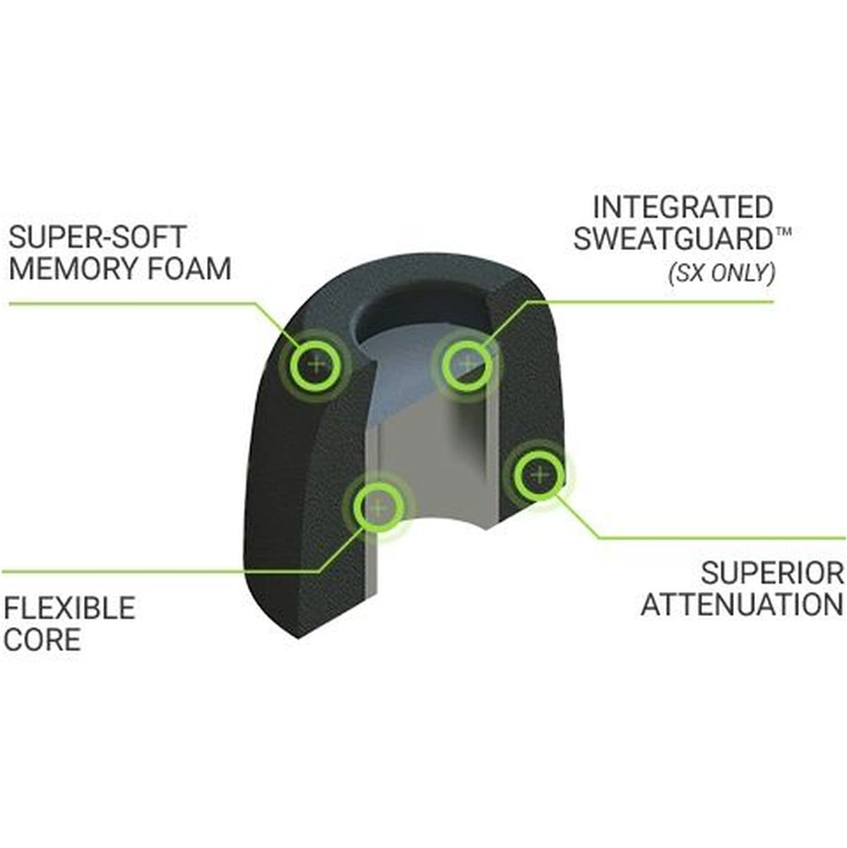 SX-100 Earphone Tips Black M — Comply
