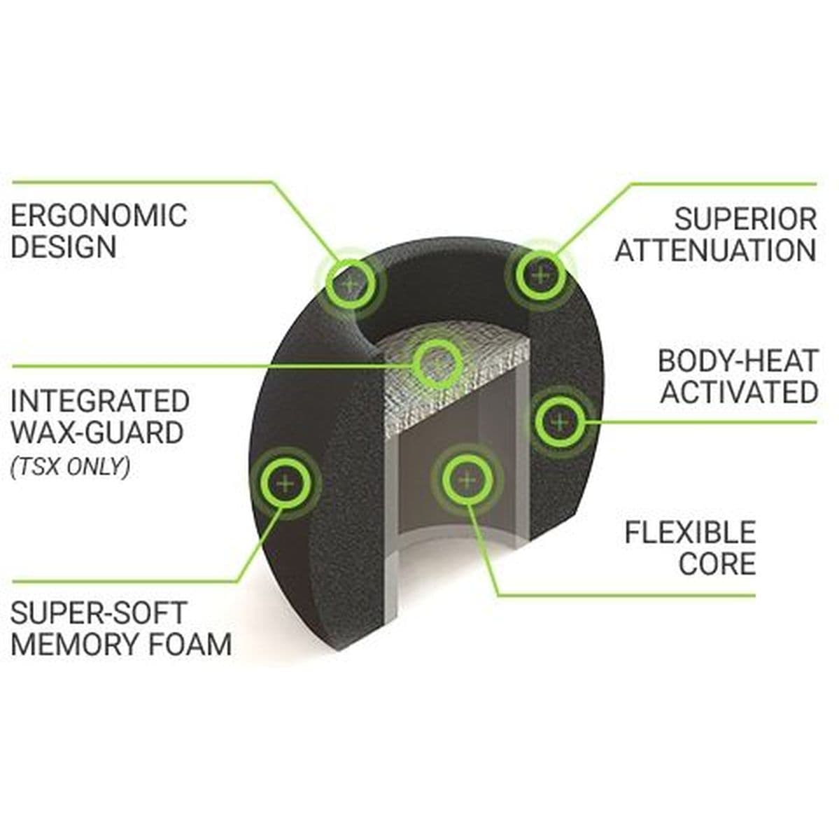 Comfort Plus Series TSX-100 Earphone Tips Black S — Comply