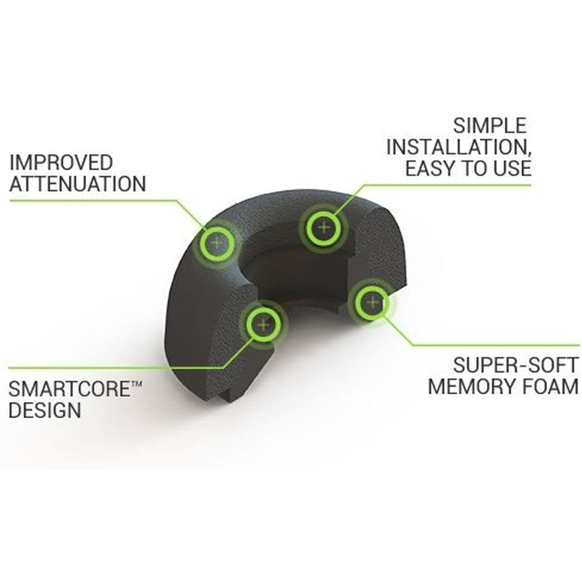 TW Pro Truly Wireless Pro Earphone Tips — Comply