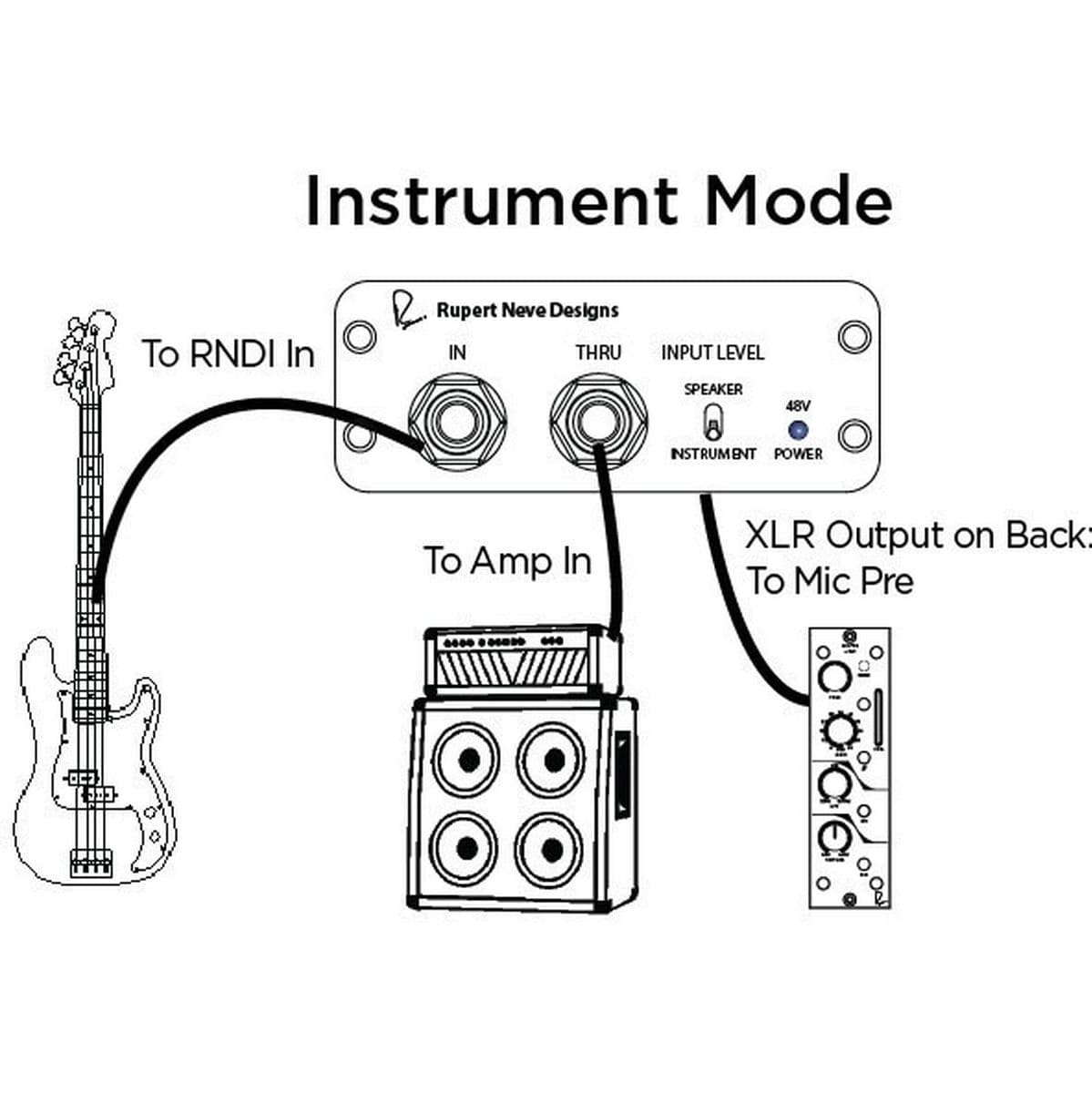 RNDI — Rupert Neve Designs